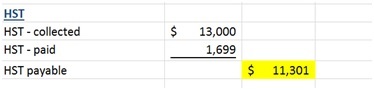 This is the HST Payable portion of the preparing financial statements lesson. This is the HST Payable portion of the preparing financial statements lesson.
