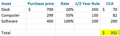 This is the HST Payable portion of the preparing financial statements lesson.