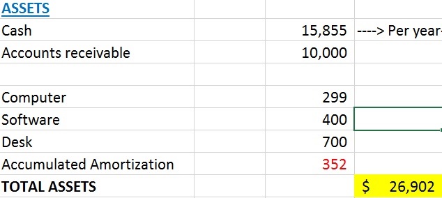 This is the HST Payable portion of the preparing financial statements lesson.