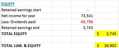 This is the HST Payable portion of the preparing financial statements lesson.