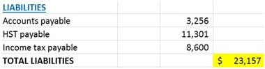 This is the HST Payable portion of the preparing financial statements lesson.